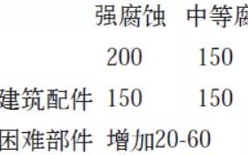 荆门安特佳耐固防腐带您了解耐腐蚀涂层防护机理与涂层钢腐蚀破坏原因及防护